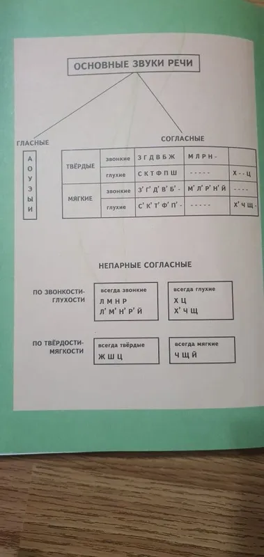 Азбука , детская энциклопедия 4
