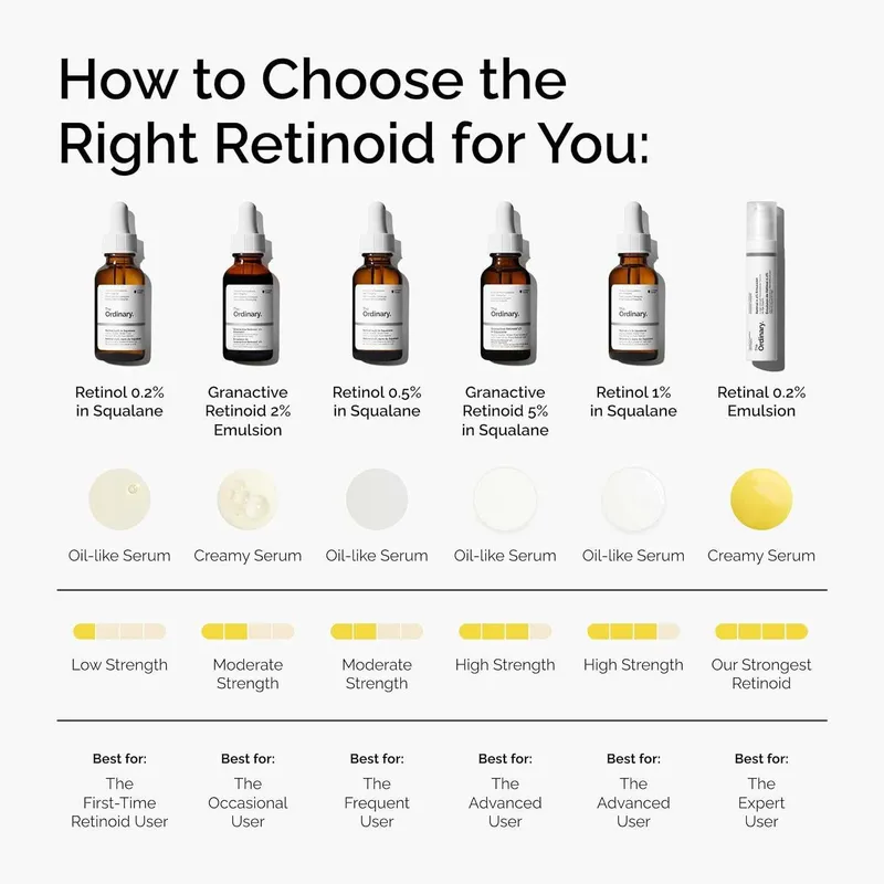 The Ordinary Retinal 0.2% Emulsion 15 ml high-strength retinoid serum — фото 1