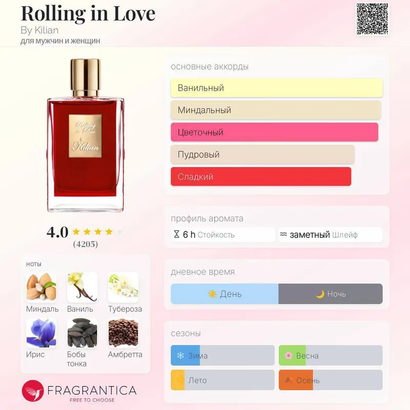 trend aromatlar bu albatta sizga yoqadi