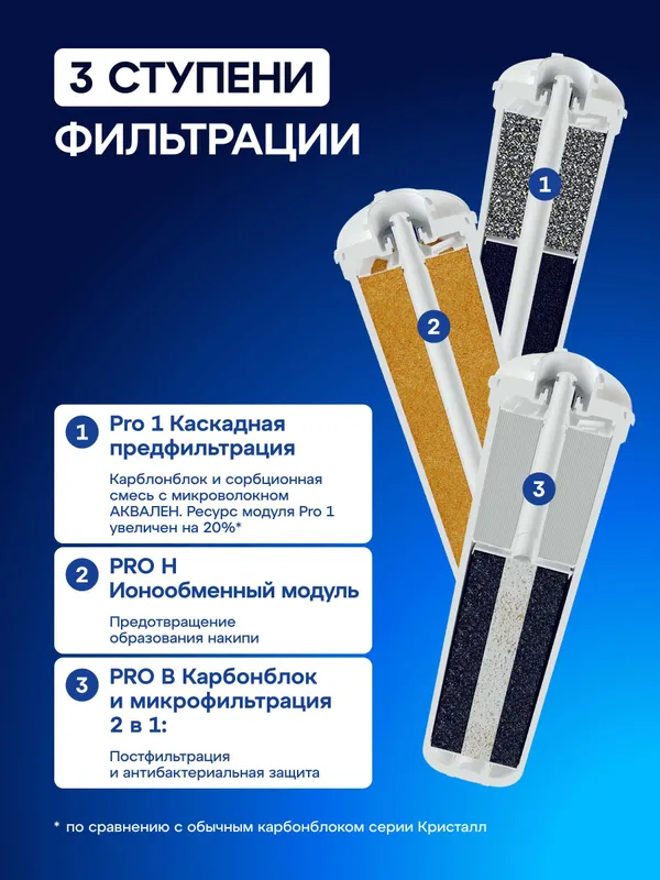 Фильтр под мойку ECO H Pro 6 Фильтр под мойку ECO H Pro 6