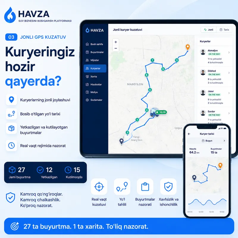 Suv yetkazib berish biznesi uchun dastur CRM 3