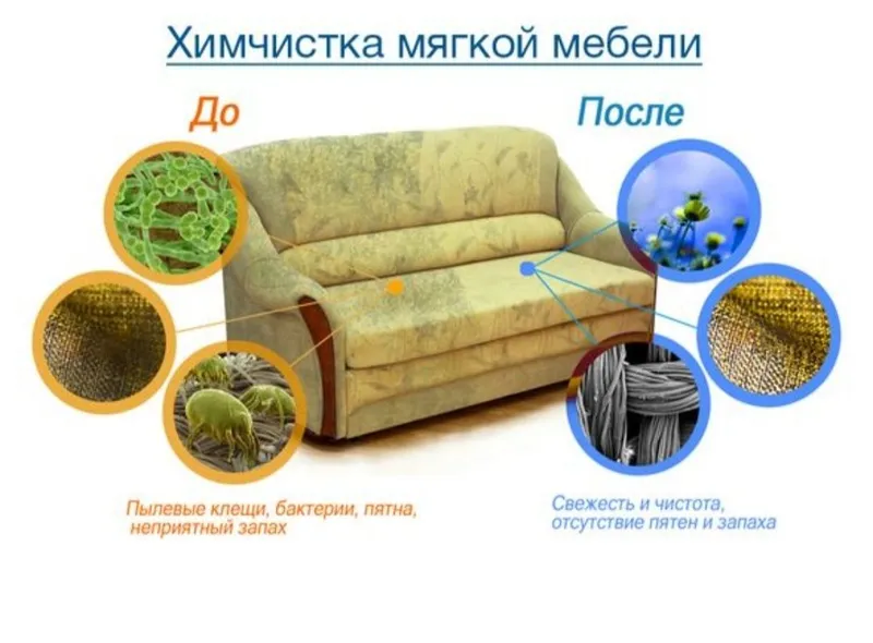Химчистка чистка мягкой мебели Диван Кресло Матрас Уборка квартир