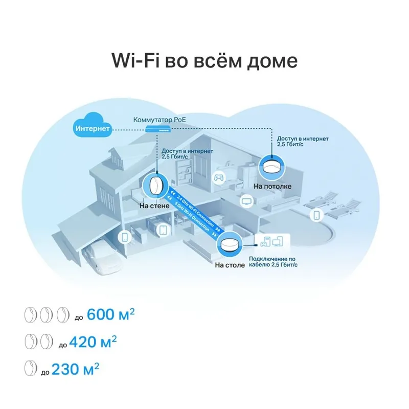 WiFi TP-Link Deco X50-PoE(2-pack) — фото 3