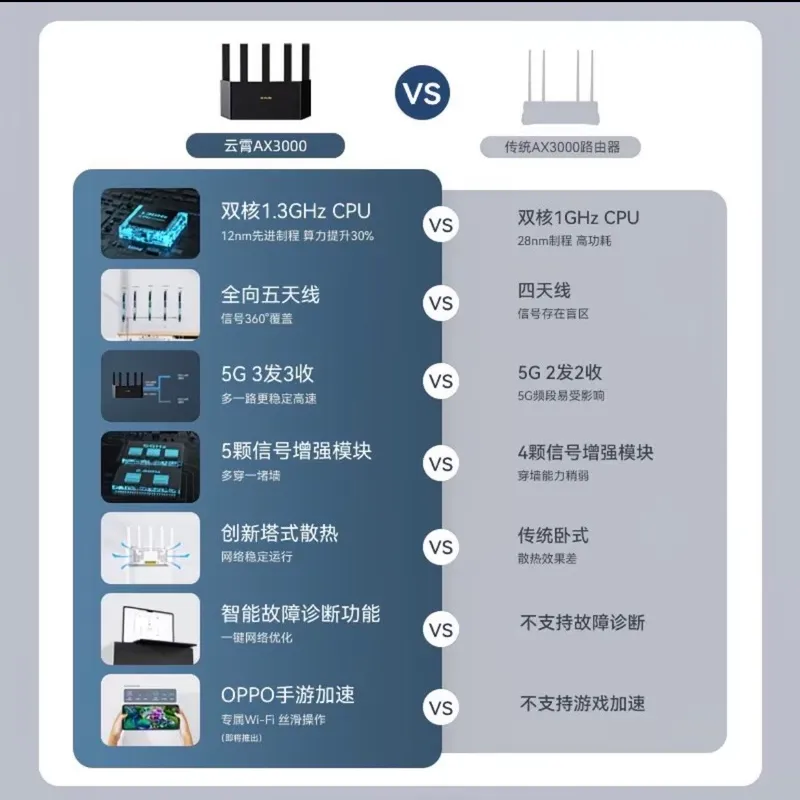 Wi-Fi router 2 Wi-Fi router 2