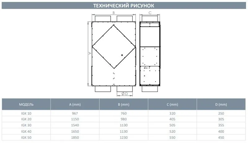 Рекуператор IGK, Система рекуперации тепла — фото 6