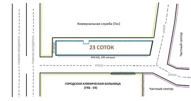 23 сотки, Первая линия, Напротив больницы 03 (бывш. Жуковского )