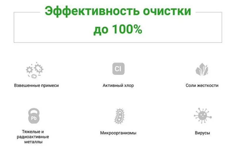Обратный осмос Престиж П с помпой Доставка установка бесплатно АКЦИЯ — фото 2