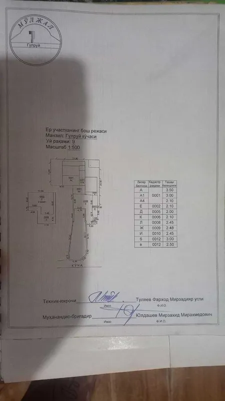 Продам дом на участке 3.30 сотки 6