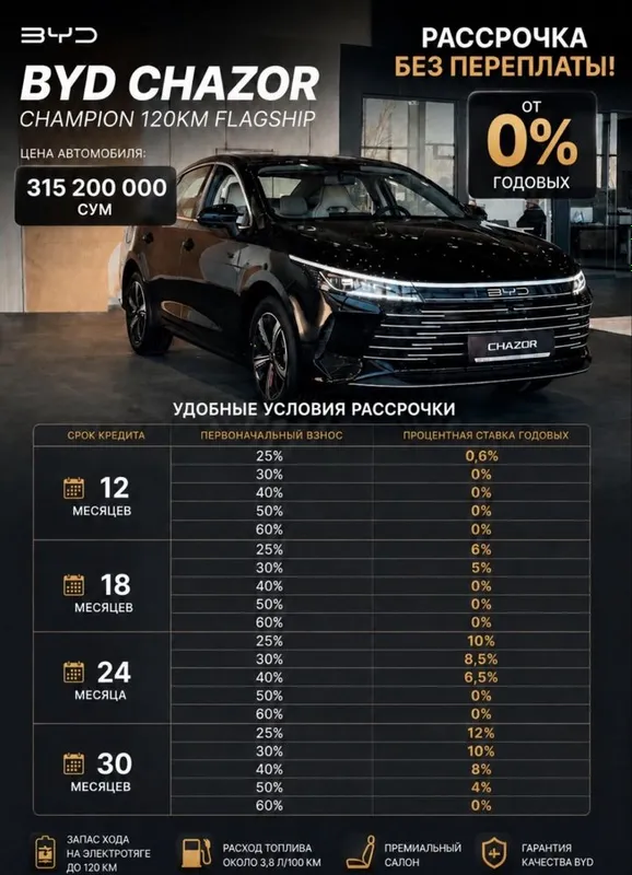 Byd chazor рассрочка мавжуд барча ранга 2 Byd chazor рассрочка мавжуд барча ранга 2