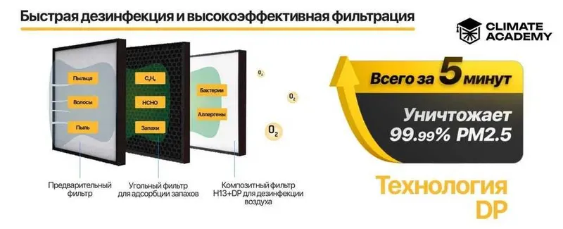 Welkin Бризер воздуха (150 м³/ч) доставка + 18 месяцев горантии — фото 3