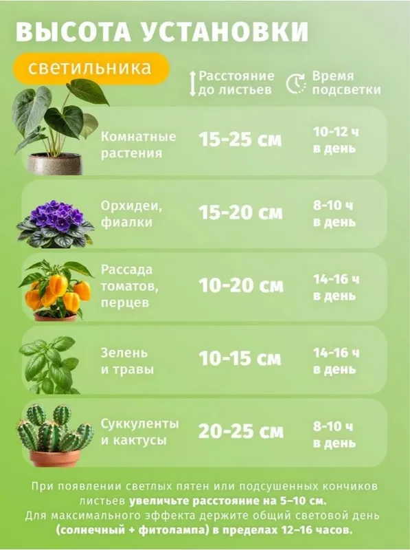 Фитолампа линейная для растений 10 Вт красно-синего спектра NAVIGATOR — фото 3