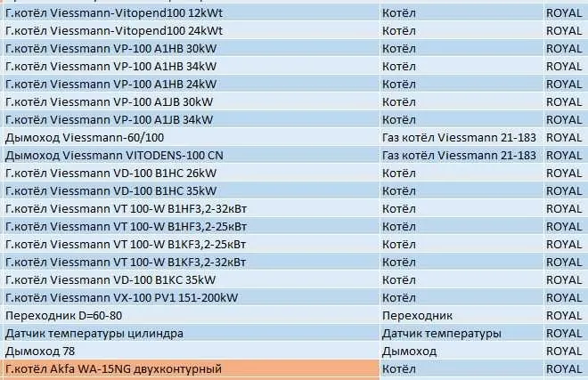 Газовые котлы Viessmann! ДЕШЕВО! Газовые котлы Viessmann! Надёжная торговля 2