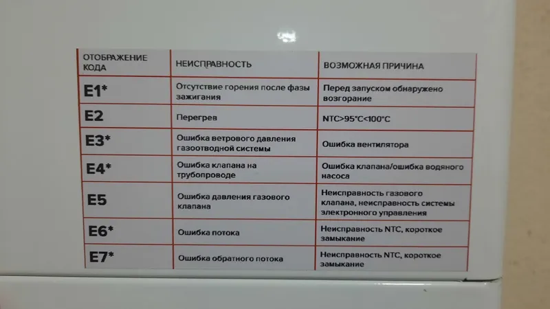 Продаётся двухконтурный котёл "INTERGAS" 24KW — фото 2