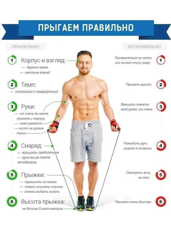 Скакалка спортивная, прыгалка, регулируемая длина до 280см — фото 3