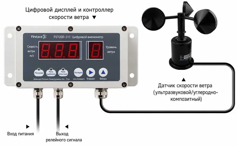 анемометр для строительной техники и кранов IP65 2