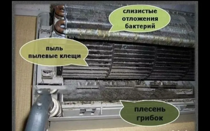 Профессиональная мойка сплит - системы ( внутренний и внешний блоки ). 3 Профессиональная мойка сплит - системы ( внутренний и внешний блоки ). 3