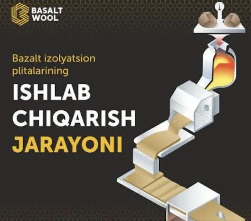 Базальт производство, базальт, базальтовая вата, bazalt ,bazalit