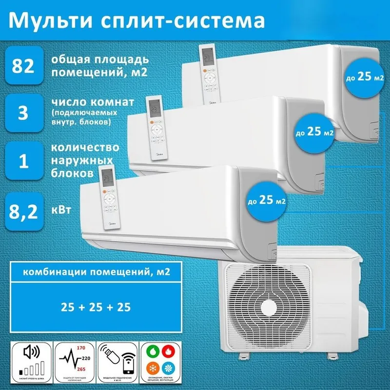 Продаётся мульти-сплит система Gree