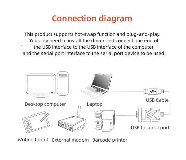 USB COM Serial RS232 DTECH DT-5001A 2