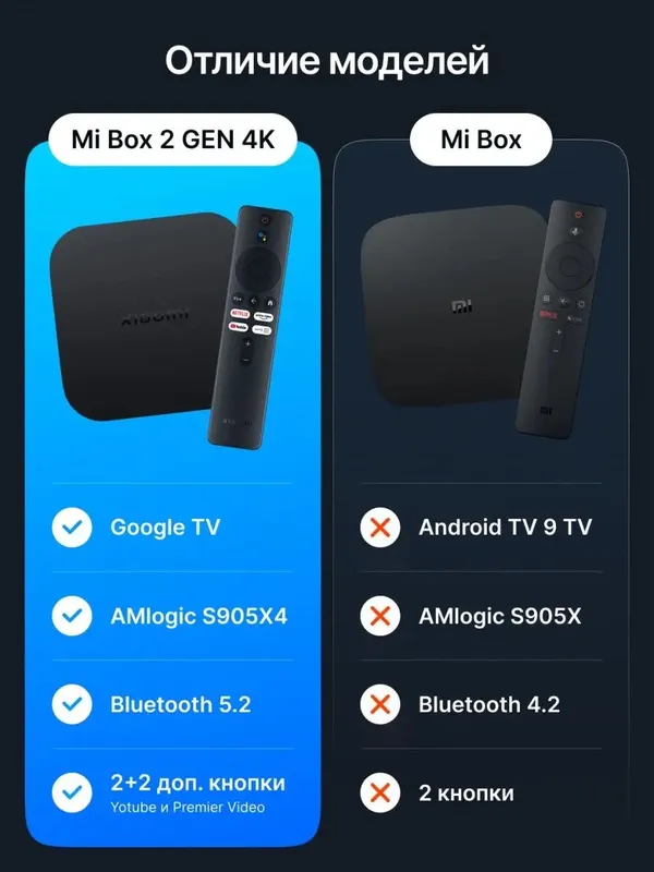 Mi tv box — фото 2