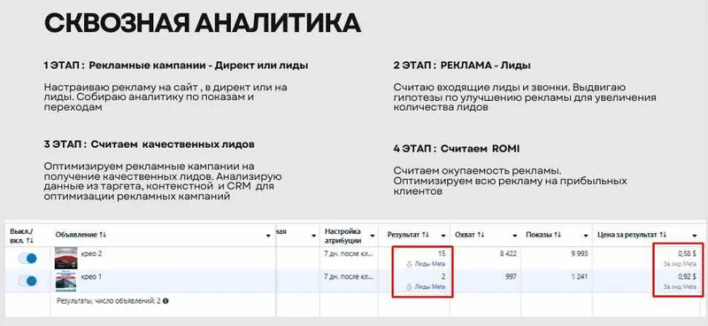 Выведем в ТОП 3 GOOGLE / Таргетированная реклама — фото 3