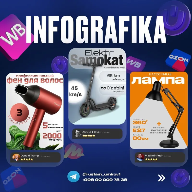 Продающая инфографика для маркетплейсов (Uzum, Ozon, WB) Infografika