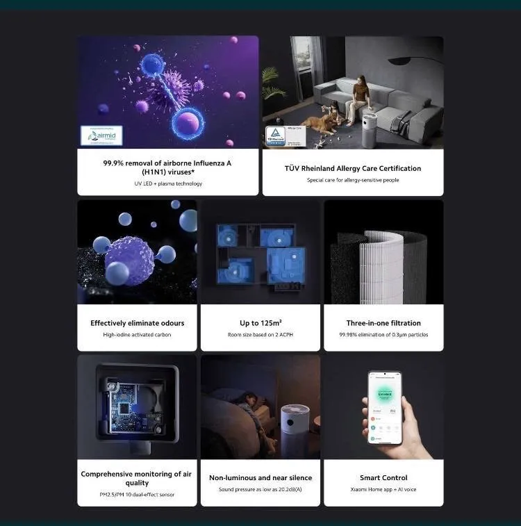 Xiaomi очиститель воздуха Elite havo tozalagich — фото 5