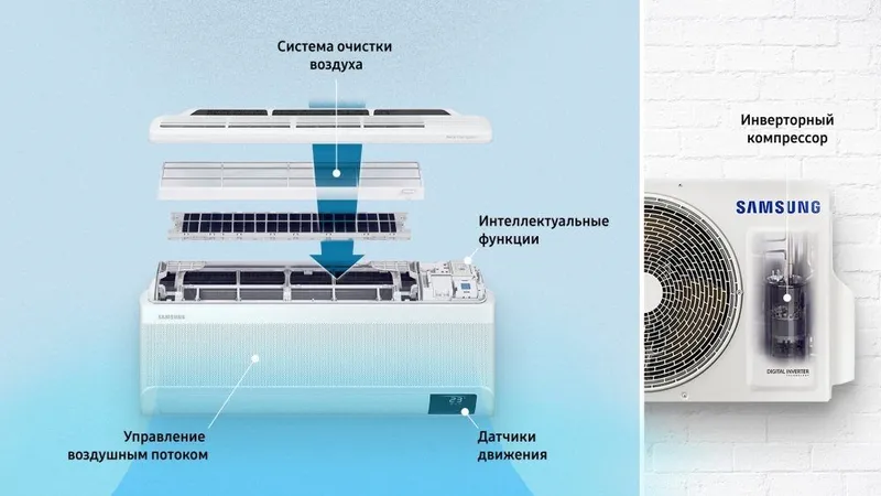 Кондиционер Samsung 9/12 сплит система, инвертор, доставка бесплатно — фото 5