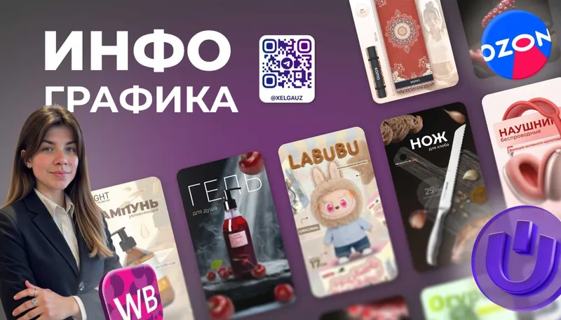 Дизайн карточек для Uzum, Wildberries, Ozon, Яндекс Маркет.