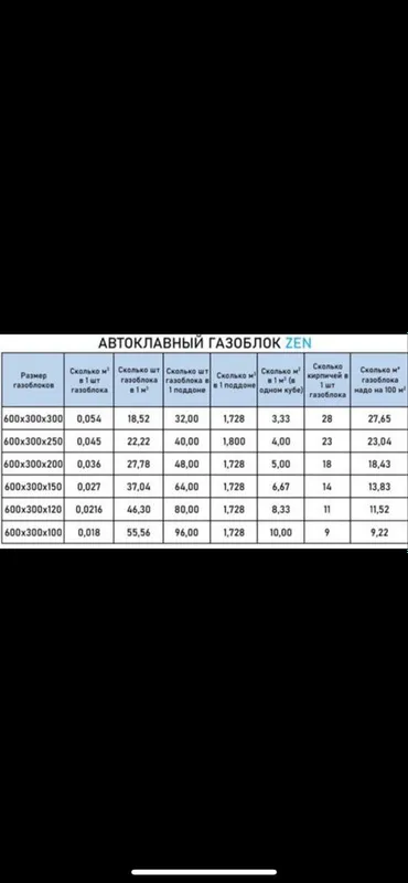 Gazablok gazablok Газаблок газаблок автаклавни avtoklavni