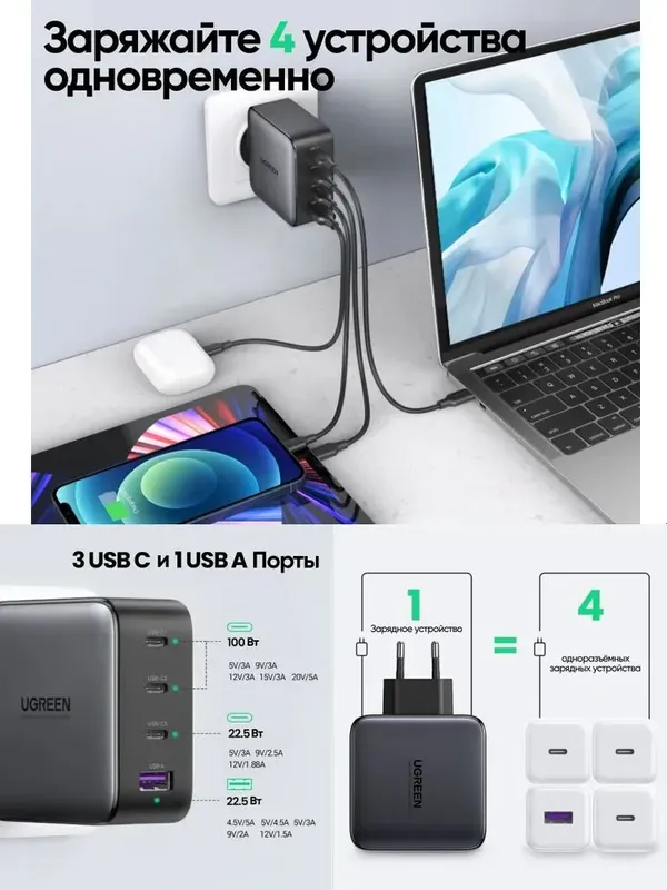 UGREEN GaN 100W зарядное устройство 4 порта — фото 3