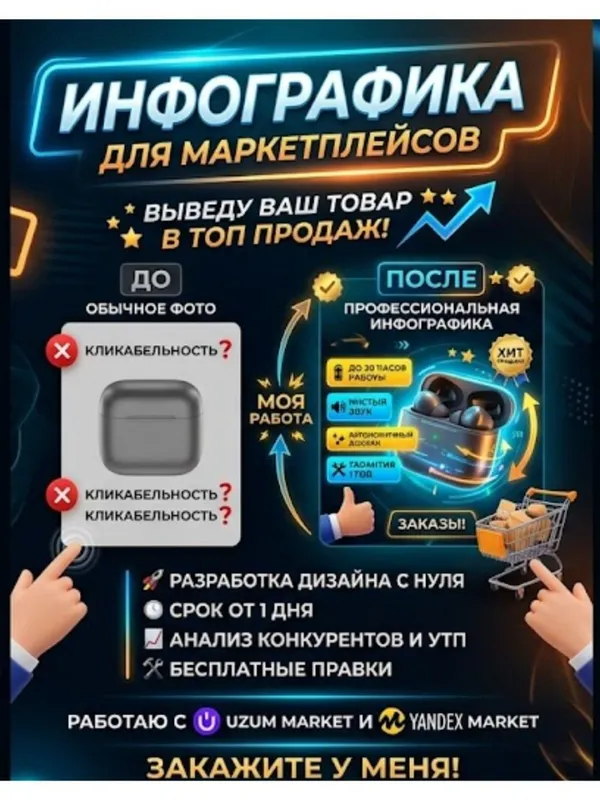 Создание инфографики на товара