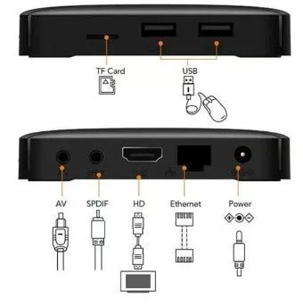 Продам тв приставка android tv — фото 3