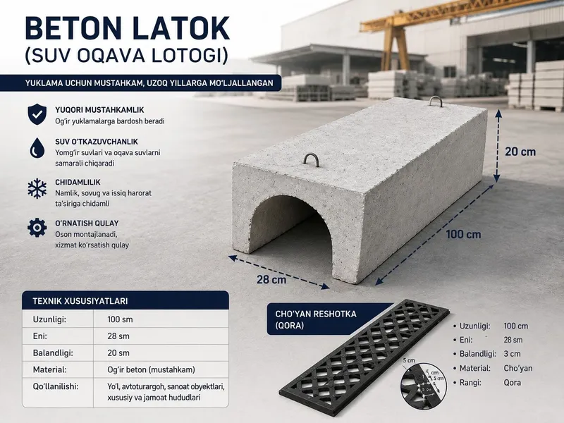 Latok 1 metrlik, beton latok, латок 1 метр, zavoddan sotiladi
