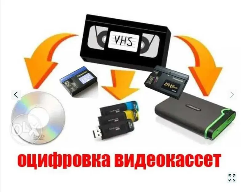 Оцифровка Касета. Эски касетани дискга флешкага ўтказиб берамиз.