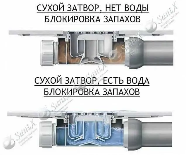 Душевые трапы Valtemo Euroline Base (ТУРЦИЯ) 60см-80см.ГАРАНТИЯ! — фото 2