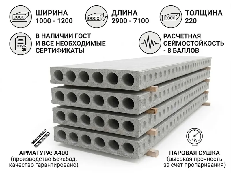 Бетон плита | 2ПК | ЖБИ | Плита перекрытия 1