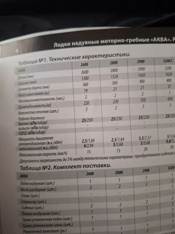 Продаётся лодка Ташкентская область Уртачирчикский район 4 Продаётся лодка Ташкентская область Уртачирчикский район 4