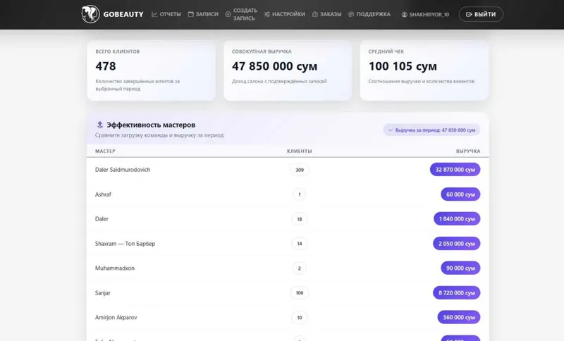 Saytlar, Telegram botlar va avtomatlashtirish, CRM sistemalar — фото 3