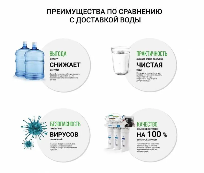 Фильтр осмос Гейзер Престиж с насосом и минерализатором Россия 3 года — фото 7