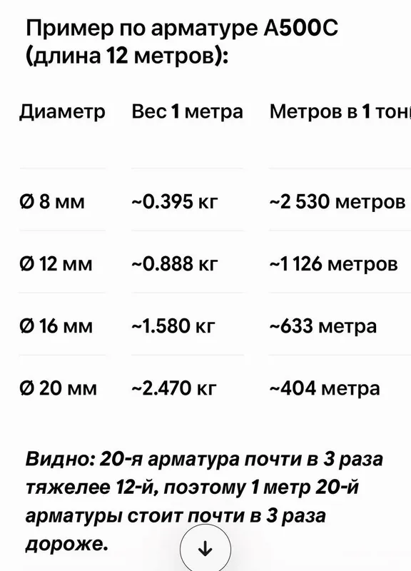 Металлопрокат от Ferrum Elite | Арматура, Труба, Профиль | Доставка 4 Металлопрокат от Ferrum Elite | Арматура, Труба, Профиль | Доставка 4