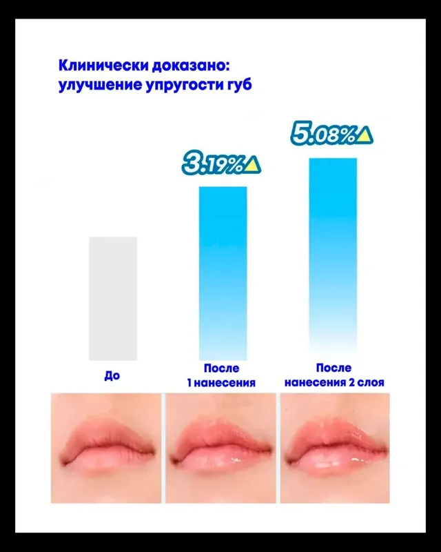 Бальзам с березовым соком для интенсивного ухода за губами 3
