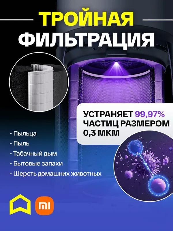 Xiaomi elite global 125 квадрат очиститель глобал. Гарантия — фото 3