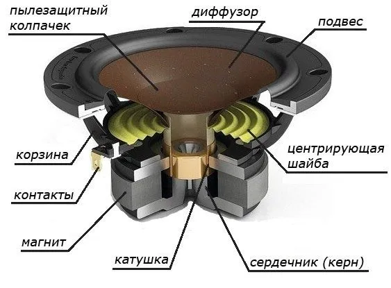 Ремонт усилители сабвуферов стиральных машин пылесосов телевизоров. — фото 1