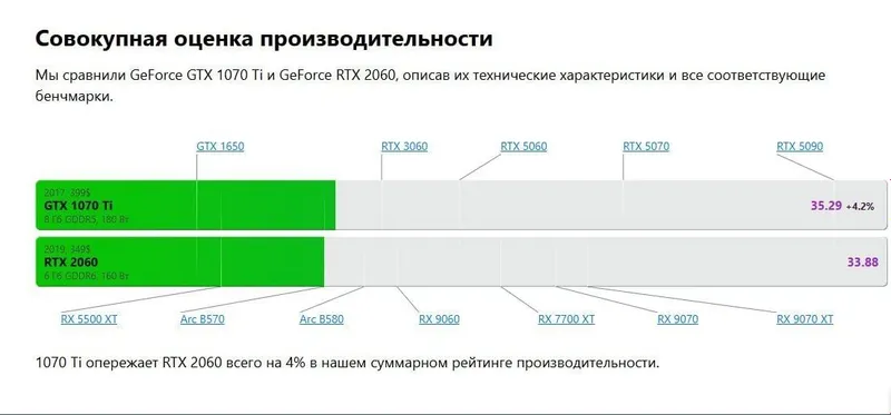 GTX1070ti 8gb videokarta 3 GTX1070ti 8gb videokarta 3