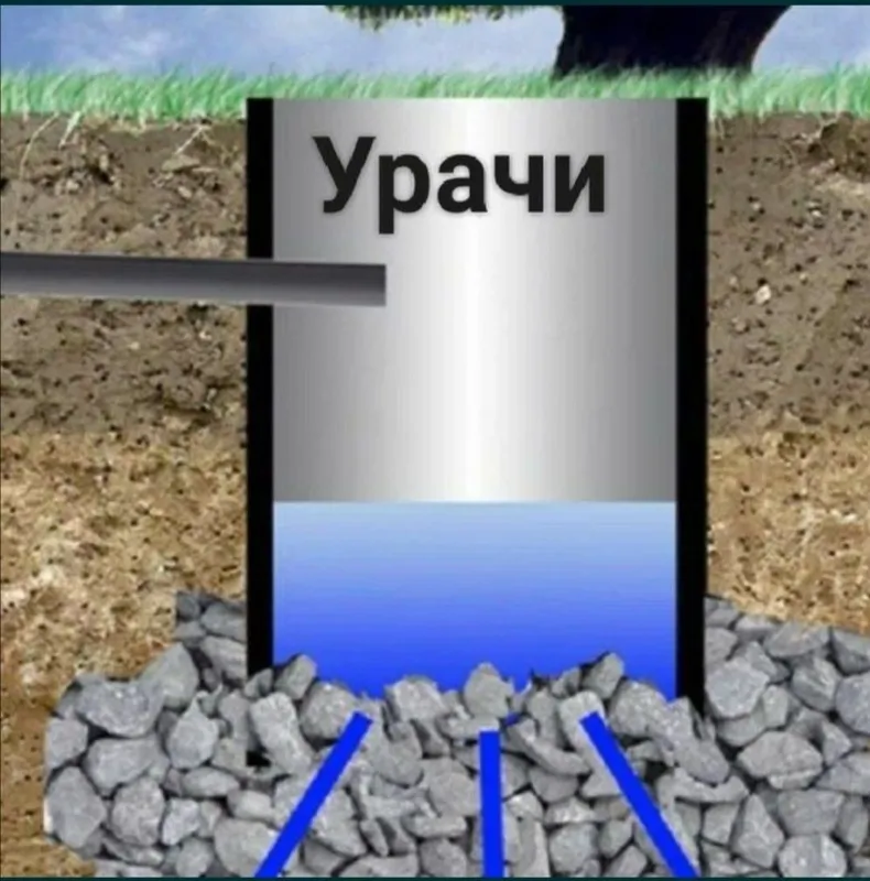 Ura transhiya yama канализатсия яма ура бассийин казиш ишлари — фото 5