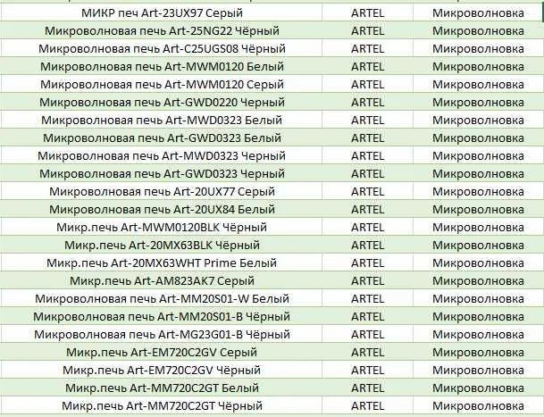 Микроволновые печи! ДЁШЕВО! Микроволновые печи! Artel. SHIVAKI. 4
