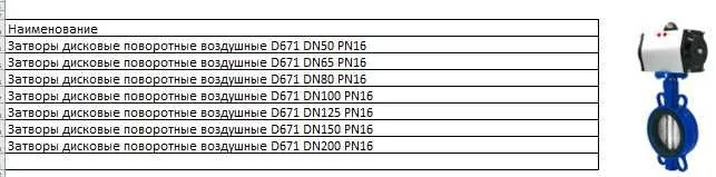 Затворы дисковые поворотные воздушные D671