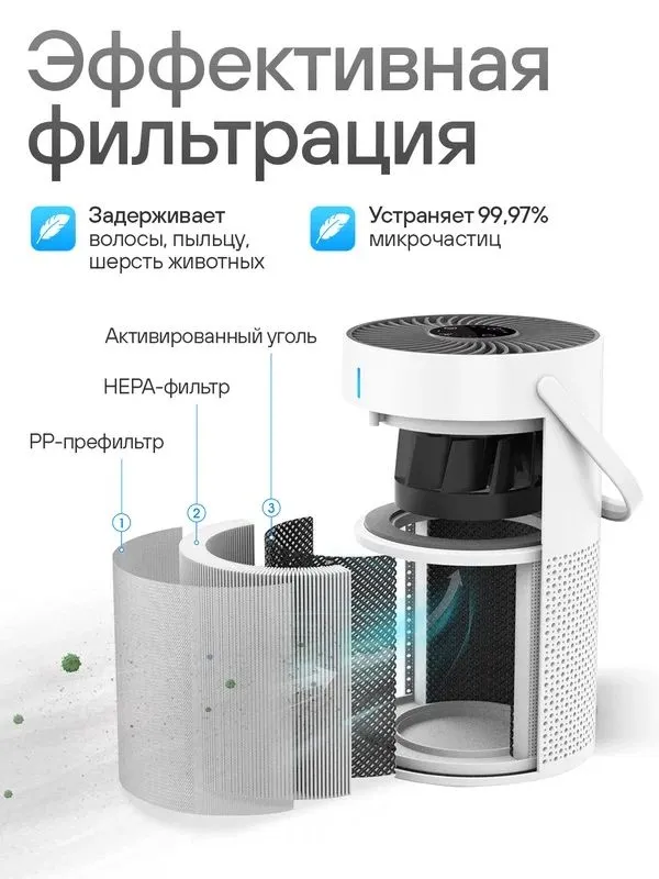 Очиститель воздуха для дома и офиса GL-K802 — HEPA Air Purifier — фото 1