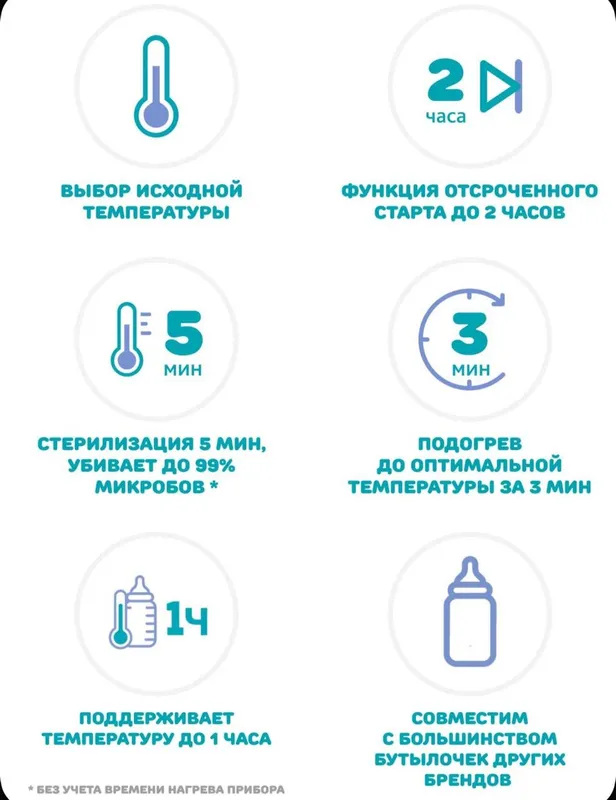 Стерилизатор-подогреватель для бутылочек — фото 5